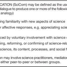 Pdf Science Communication A Contemporary Definition