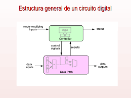 Circuito integrado para aplicaciones especficas asic es el resultado del fruto de la colaboracin entre usuarios con experiencia en sistemas. Circuitos Integrados De Aplicacion Especifica Monografias Com