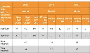Iphone 11r Specs Release Date Features Upgrades For The