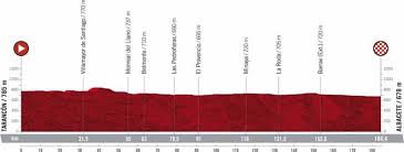 Maybe you would like to learn more about one of these? La Vuelta 2021 Presenta Su Recorrido Estas Son Las 21 Et