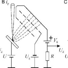 An energetic electron strikes the scintillator material. Pdf Voltage Contrast Modes In A Scanning Electron Microscope And Their Application