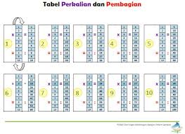 Jika daftar ke situsnya langsung, tampilannya akan terlihat seperti gambar dibawah ini. Tabel Perkalian Pembagian Sd Menghafal Smart Sentosa Bimbingan Belajar Jakarta Barat