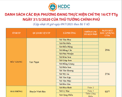 Giãn cách xã hội theo chỉ thị 16 là gì? Danh Sach Cac Ä'á»‹a PhÆ°Æ¡ng Ä'ang Thá»±c Hiá»‡n Chá»‰ Thá»‹ 16 Ct Ttg