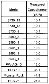 Wo2008100513a1 Cable For Stringed Musical Instruments