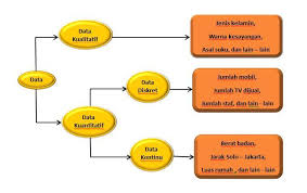 Selain itu ruang lingkup juga kerap kali dipakai dalam sebuah karya ilmiah. Pengertian Statistika Jenis Jenis Statistika Macam Macam Data Statistika Dan Peranan Statistika Pdf Free Download