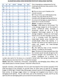 As of now its not much, but i've created a damage calculator that will calculate your min and max attack. 5e Calculate Damage Damage Calculation Dnd Bane 5e How Useful Is It Wizard This Makes Our Calculations Even Easier Anushka Harrigan