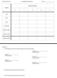 Identifying Mystery Powders Lab Observation Table And Write Up Thursday May 10 2018 Writing This Or That Questions Mystery