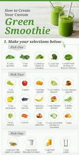 This Is A Wonderfully Healthy And Tasty Guideline Definitely Worth Pinning If You Are Into Wanting To Try Making Your Own Green Smoothies With Images Healthy Smoothies