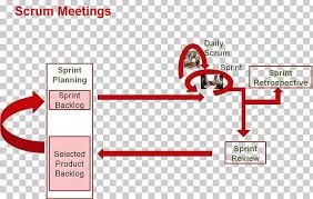 Stand Up Meeting Scrum Template Google Docs Png Clipart