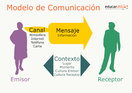Resultado de imagen para comunicacion