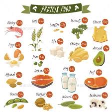 Protein Rich Food Flat Icons Set Protein Foods Protein Rich Foods Good Protein Foods