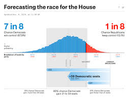 @fivethirtyeight's politics team, gone rogue. This Is How Fivethirtyeight Is Trying To Build The Right Amount Of Uncertainty Into Its 2020 Election Data Analysis Nieman Journalism Lab