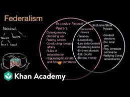 Maybe you would like to learn more about one of these? Federalism In The United States Video Khan Academy