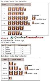 Kunci Jawaban Buku Senang Belajar Matematika Kelas 5 Kurikulum 2013 Revisi 2018 Halaman 226 227 228 229 Jawaban Mtk
