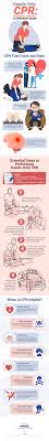 When the heart stops, blood and oxygen are unable to circulate throughout the body and can lead to brain damage within minutes. Hands Only Cpr A Definitive Guide News Makati Medical Center