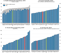 Maybe you would like to learn more about one of these? Oecd Ilibrary Home