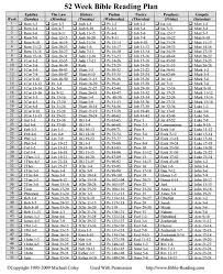 52 Week Bible Reading Plan Bible Plan Bible Study Plans