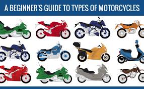 a beginners guide to types of motorcycles motorcycle