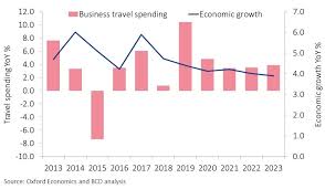 Gdp growth rate (annual %). Market Monitor Malaysia At A Glance Move United Kingdom