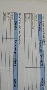 Teks yang kedua dong kak. Tunjukkan Mana Bagian Teks Yang Termasuk Tujuan Bahan Dan Alat Langkah Langkah Brainly Co Id