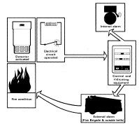 The regulatory reform (fire safety) order 2005 covers general fire safety in england and wales. Https Www Iitk Ac In Nicee Iitk Gsdma F03 Pdf