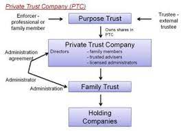 Check spelling or type a new query. When To Use Private Trust Companies And Private Trust Foundations