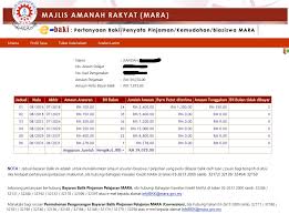 Peminjam mara boleh membuat permohonan penjadualan semula pinjaman serta moratorium pinjaman sehingga 31 mac 2021. Ebaki Mara