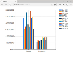 How Can I Display Multi Series Column Chart In Asp Net