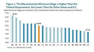 Should Massachusetts Raise The Minimum Wage Heres What The