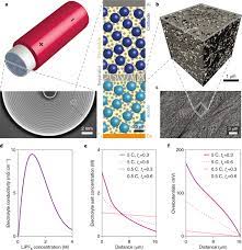 Specific power is the maximum power available per unit mass, and determines battery weight for a given power target. Characterization And Performance Evaluation Of Lithium Ion Battery Separators Nature Energy