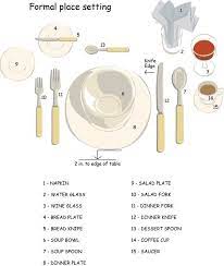 Guide To Setting The Dining Table Thanksgiving Setting Formal Place Settings Formal Table Setting