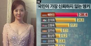 Kbs 조수빈 아나운서 kbs 이정민 아나운서 kbs 이지애 아나운서 kbs 김경란 아나운서 mbc 배현진 아나운서 황제펭귄 아수라 음악 노래영상 연예인 스포츠 각종 포토 블. ê¹€ì†Œì˜ ì•„ë‚˜ìš´ì„œ ë°°í˜„ì§„ ì•„ë‚˜ìš´ì„œ ë' ì‚¬ëžŒì˜ ì—‡ê°ˆë¦° í¬ë¹„