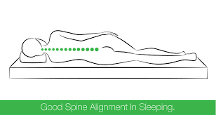 Testing mattress in the store & laying down on each mattress in the position in when you lay on a mattress in a store, your muscles aren't relaxed the way they do when you sleep. What Mattress Is Right For Me Holistic Bodyworks