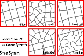 Which Street Pattern Represents Your Continent Urban Design Plan City Grid City Layout