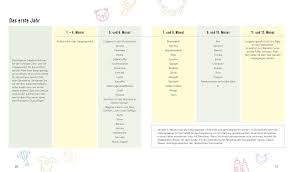 Eins Zwei Babybrei Der Sichere Einstieg In Die Beikost Gesunde Beikost Aus Dem Thermomix Amazon Com Br