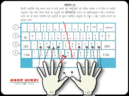 Learn Hindi Typing Easily Step By Step Anop Hindi Typing