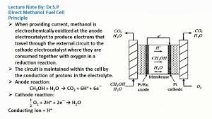 The direct methanol fuel cell (dmfc) has been considered as the ideal fuel cell system since it produces electric power by the direct conversion of the methanol fuel at the fuel cell anode. Direct Methanol Fuel Cell Introduction Principle Advantages Disadvantages Uses Youtube