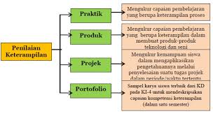 Tugas Proyek Bahasa Indonesia Membuat Iklan Elektronik Sederhana Tema 3 Kelas V Ayo Mendidik