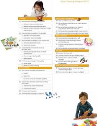 This product has everything you need for assessing and observing gold teaching strategies objectives for the green band (preschool, 3 year olds). Teaching Strategies Gold Birth Through Kindergarten Touring Guide Pdf Free Download