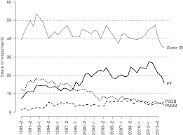 James the great in the cathedral of santiago de compostela in galicia in northwestern spain, where tradition has it that. Organizational Inheritance Alternative Platforms For Party Building Part Iii Challenges Of Party Building In Latin America