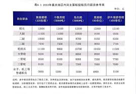重庆船公司需要什么样的船员？——中国水运网