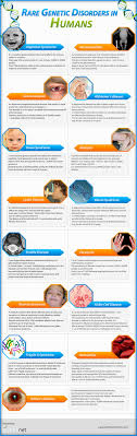 Genetic Disorders In Humans Biology Classroom Genetic Disorders Rare Genetic Disorders