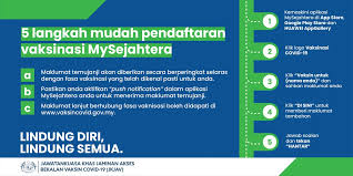 At the event, the prime minister also launched the www.vaksincovid.gov.my website, where visitors can access the programme handbook. Vaksin Covid 19 On Twitter The Vaccination Registration Process Via Mysejahtera In 5 Simple Steps For More Info About The Immunisation Programme Visit Https T Co Br9eh7l8ix Lindungdirilindungsemua Https T Co Jri3w5iwpc