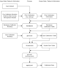 Chapter 4 Synthesis Calibration