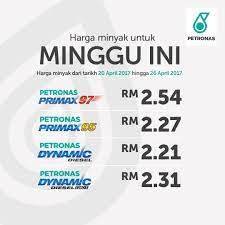 Dibutuhkan minyak goreng cp 10 sebanyak 21.000 ton. Petronas Brands Harga Minyak Bermula 20 April 2017 Facebook