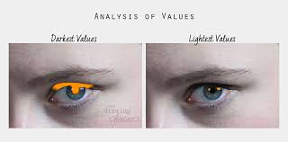 Drawing a realistic eye using color pencil. How To Draw Realistic Eyes A Step By Step Tutorial