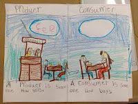 Click to go back to sheppard software's kid's corner! 13 Producers And Consumer 2nd Grade Ideas Social Studies Economics Lessons Teaching Social Studies