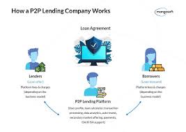 California finance lender loans arranged pursuant to department of financial. Top 5 Peer To Peer Lending Companies 2020 Full Market Research Mangosoft