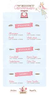 Illustrated Printables On Weight Conversion For Sugar Flour