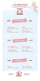 illustrated printables on weight conversion for sugar flour